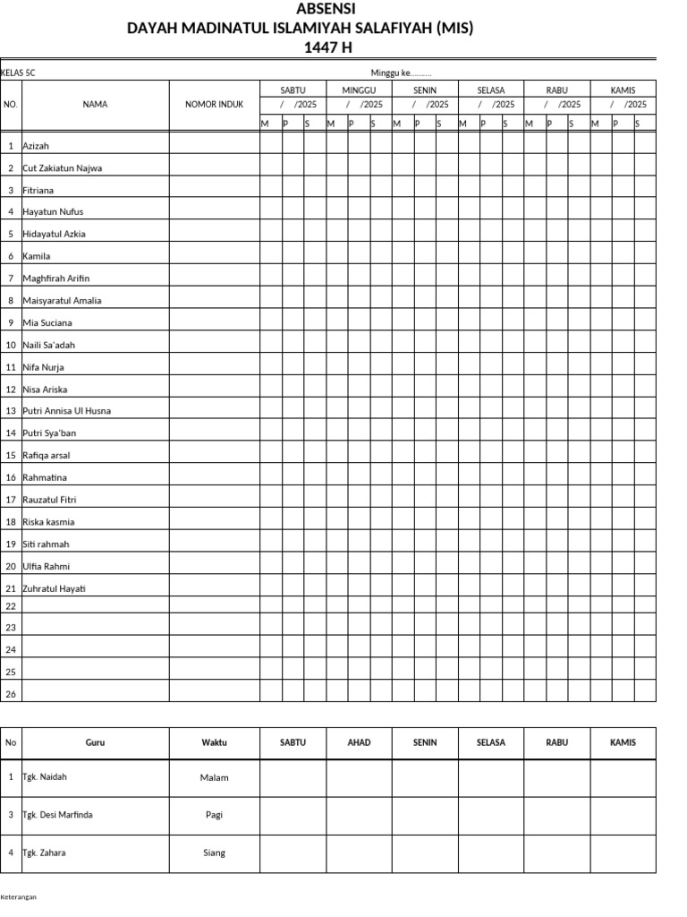 Format Absensi Siswa Kelas MIS | PDF