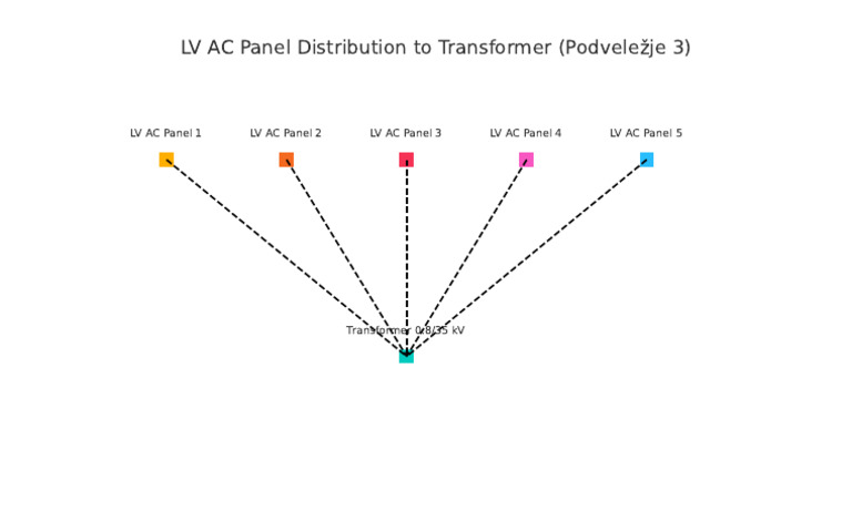 LV AC Panel Distribution Podvelezje3 | PDF