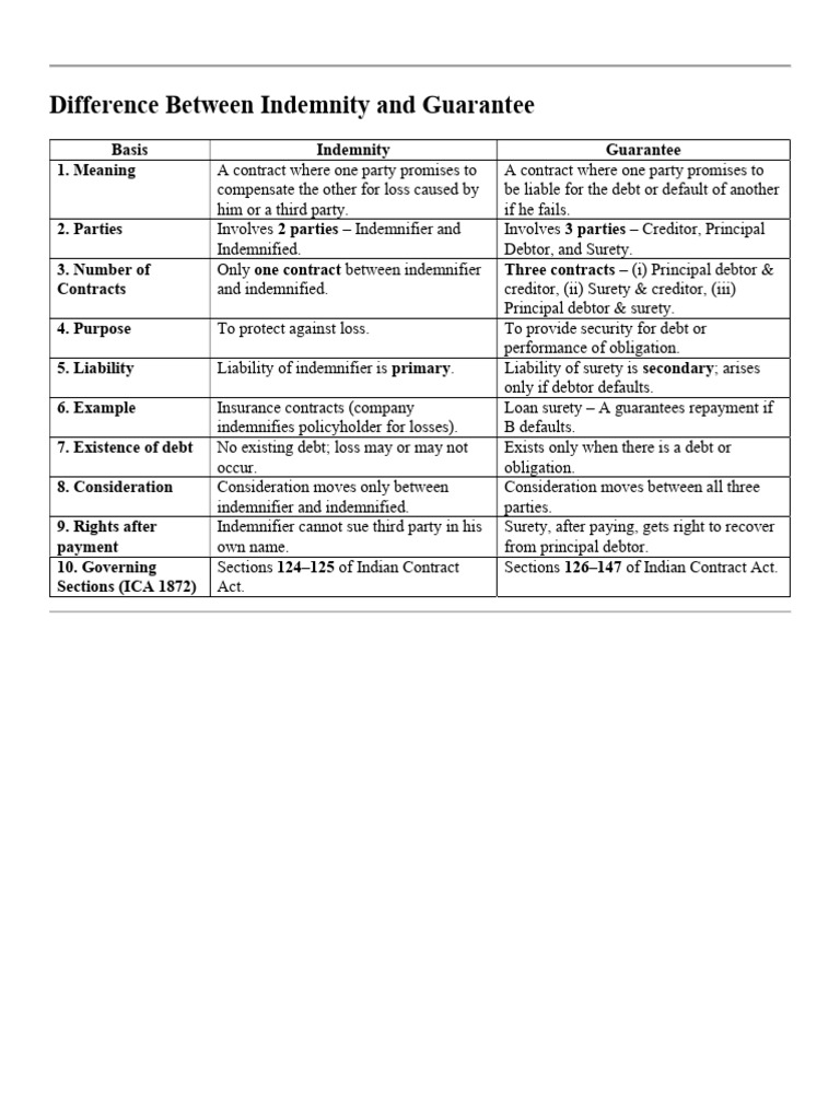 Difference BT | PDF