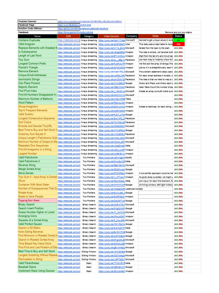 TechTime LeetCode Sheet V1 | PDF | Computer Data | Computer Programming
