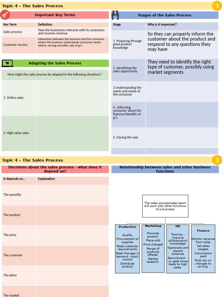 Understanding the Sales Process Essentials | PDF | Sales | Prices
