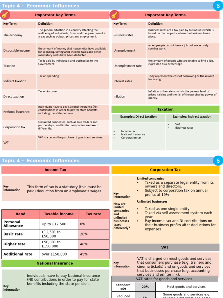 6.4. Economic Influences Updated | PDF | Taxes | Value Added Tax