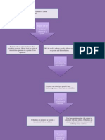 Students Will Use Graphing in Order To Find The Solution of A System