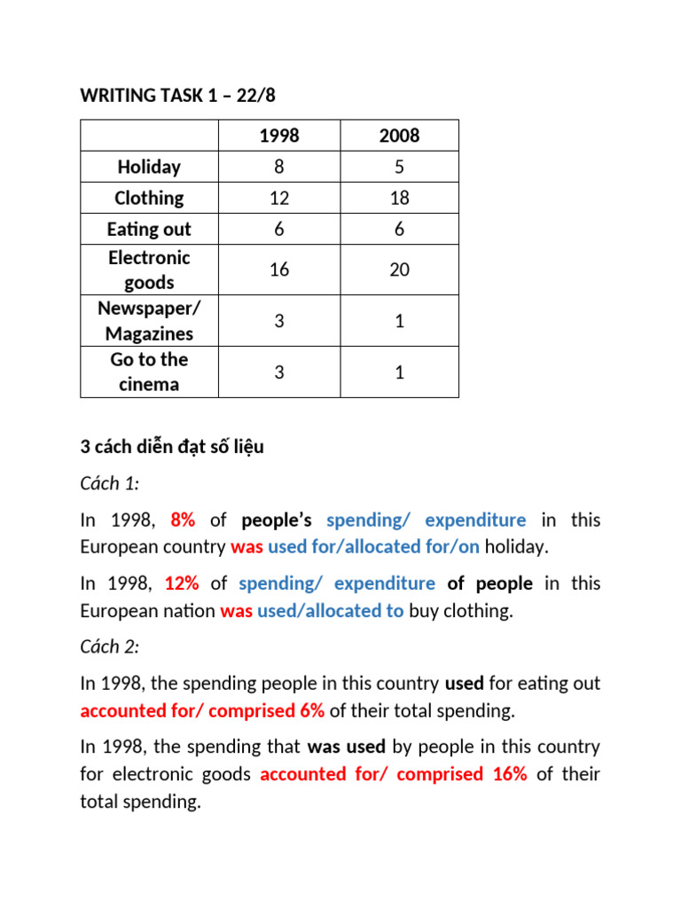 Writing Task 1 | PDF