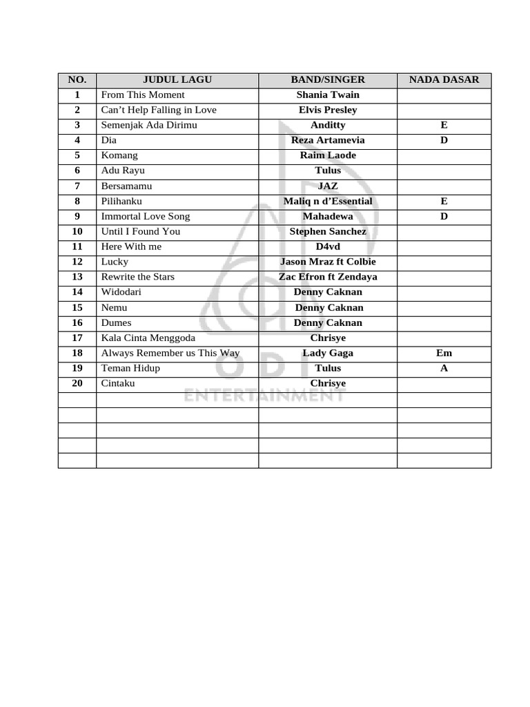 Top 20 Popular Songs and Artists | PDF