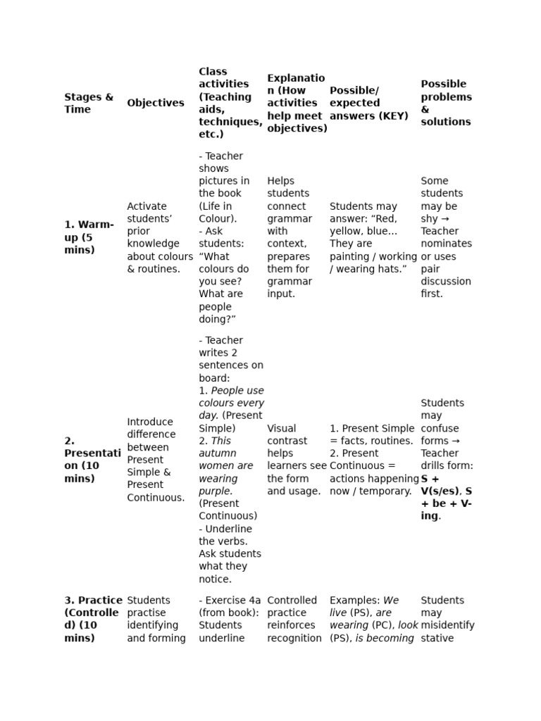 Teaching Practice-Lesson Plan | PDF | Cognitive Science | Human ...