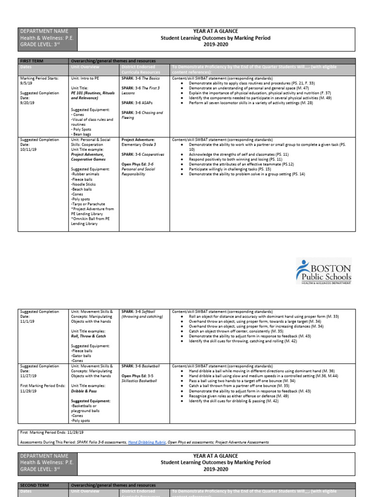 3rd Grade PE Curriculum Overview 2019-2020 | PDF | Physical Education ...