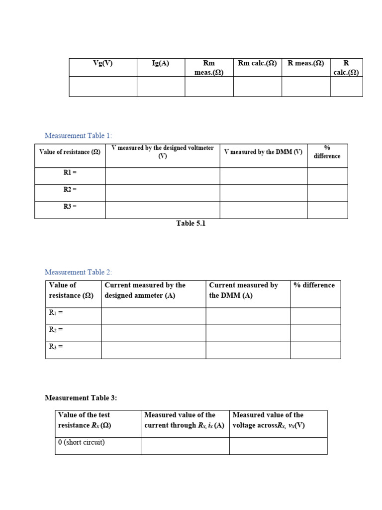 Resistance Measurement Data Tables | PDF