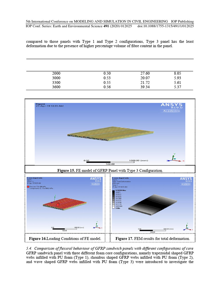 Numerical Analysis On Flexural Behaviour of GFRP S Split | PDF ...