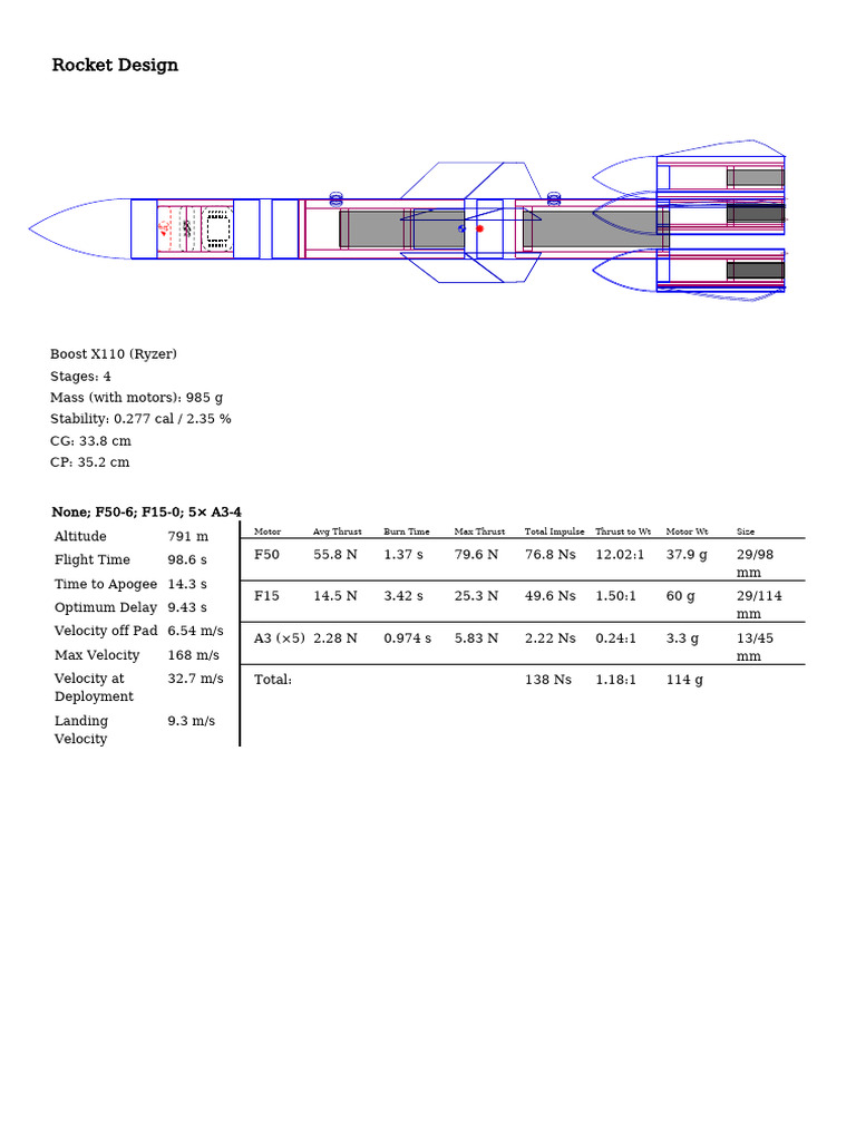 Openrocket 12797836147538654084 | PDF | Polystyrene | Aerospace