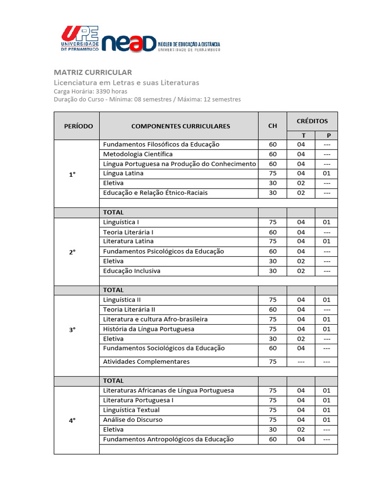 Matriz Curricular Licenciatura em Letras | PDF | Brasileiros | Linguística