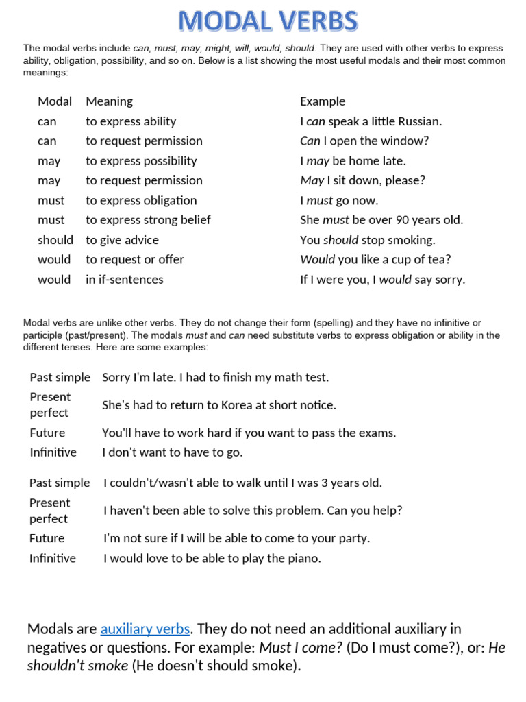 Understanding Modal Verbs in English | PDF