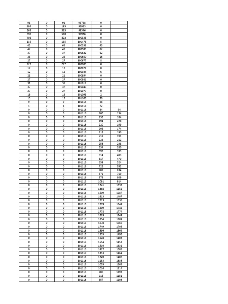 Data Analysis of Numerical Sequences | PDF