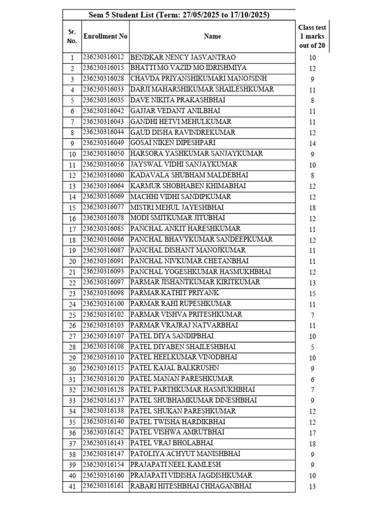 Semester 5 Class Test Scores List | PDF