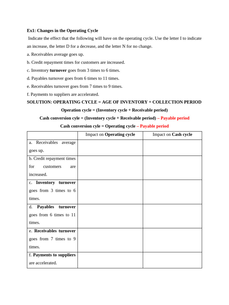 Operating and Cash Cycle Analysis | PDF | Accounts Payable | Revenue