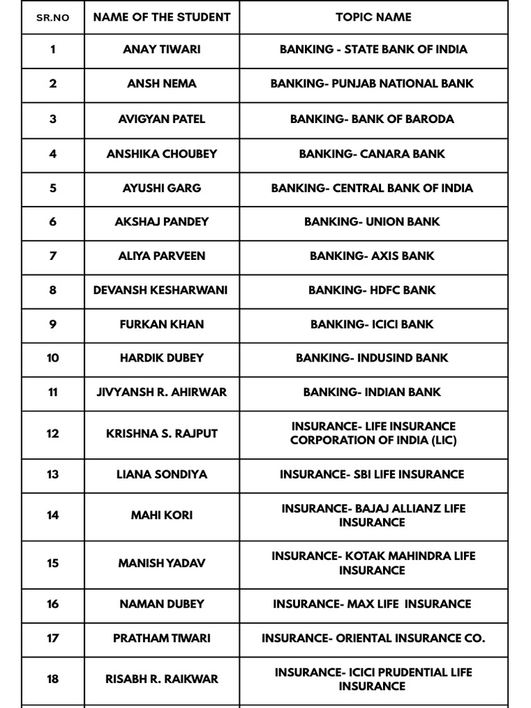 Student Projects on Banking & MNCs | PDF | Banks | Financial Services