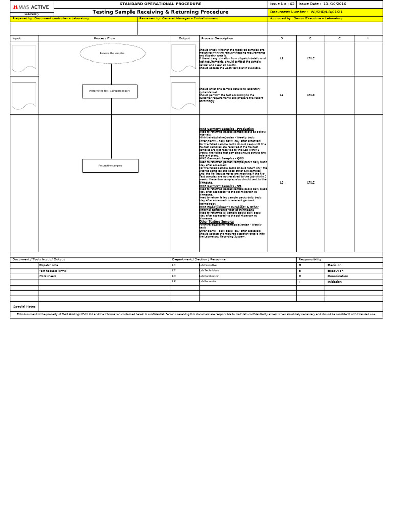 Testing Samples Receiving & Returning Procedure | PDF
