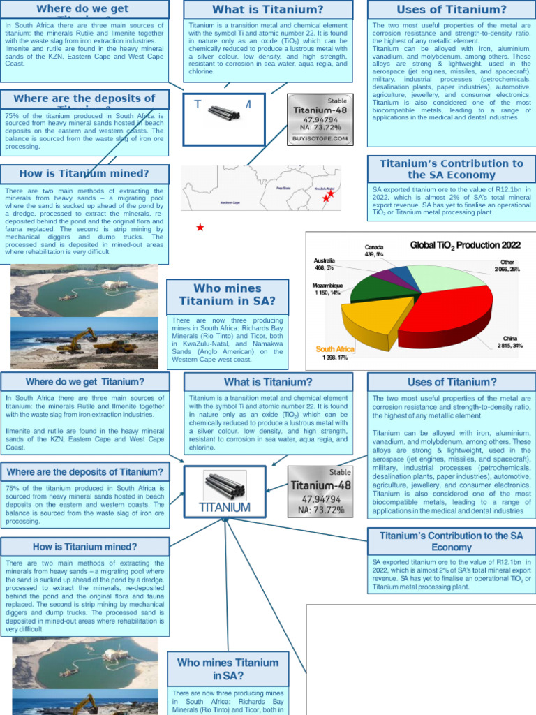Titanium Mind Map 241009 | PDF | Titanium | Metals