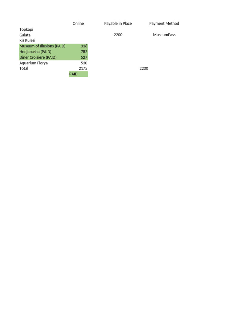 Scribd Subscription Pricing in Turkey | PDF