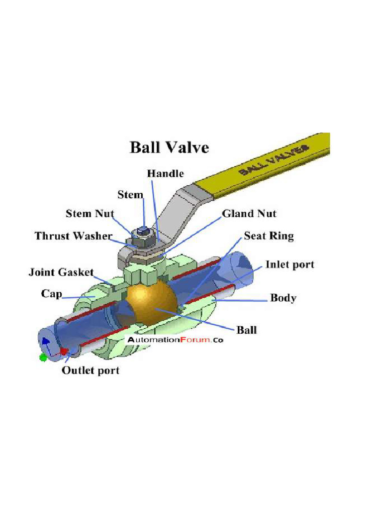 Valve | PDF