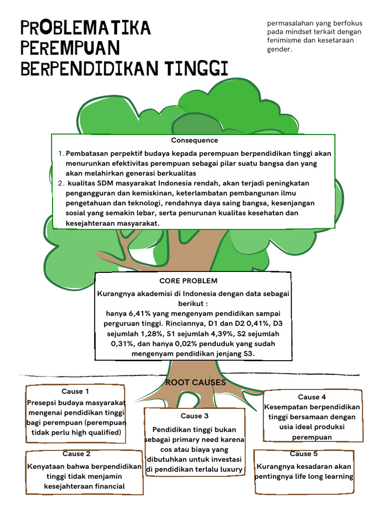 Green and Brown Tree Graphic Organizer | PDF