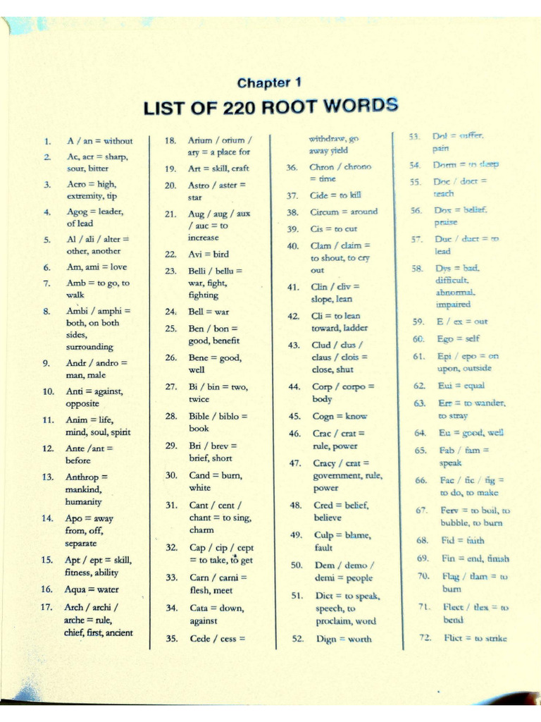Root Words Nimisha | PDF