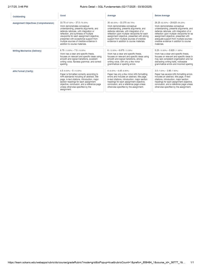 SQL Fundamentals Grading Rubric | PDF | Apa Style