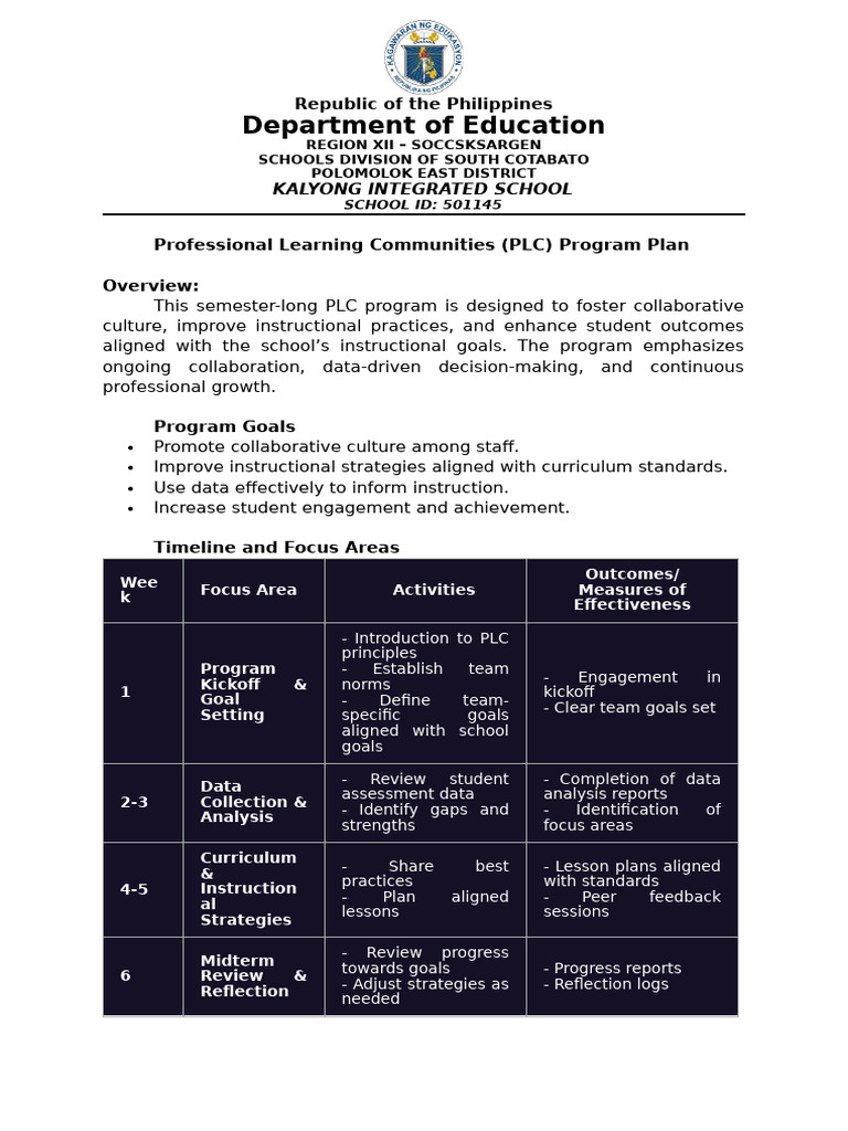PLC Program Plan for Kalyong School | PDF | Educational Assessment ...