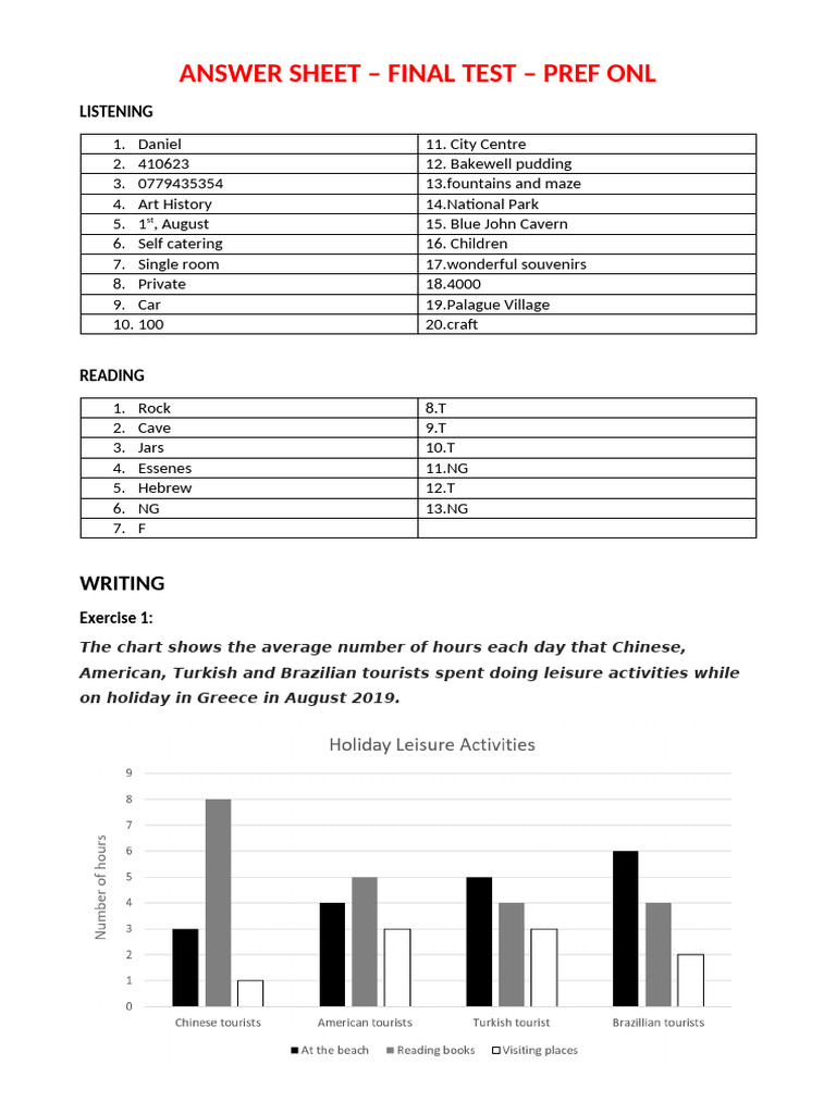 Final Test Answer Sheet: Listening & Writing | PDF | Chess Openings | Chess