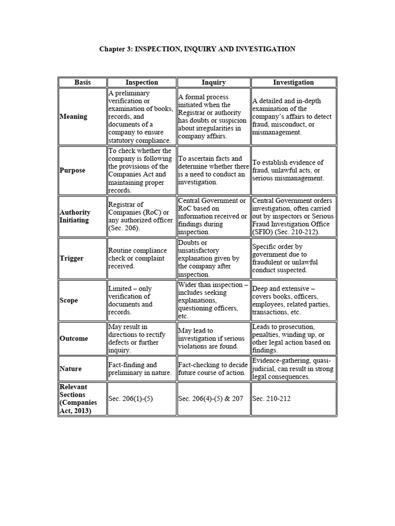 Chapter 3 Inspection, Inquiry & Investigation | PDF | U.S. Securities ...