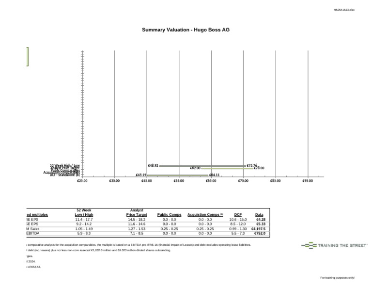 Hugo Boss TTS Turbo Charts v24.1 | PDF | Business | Business Economics