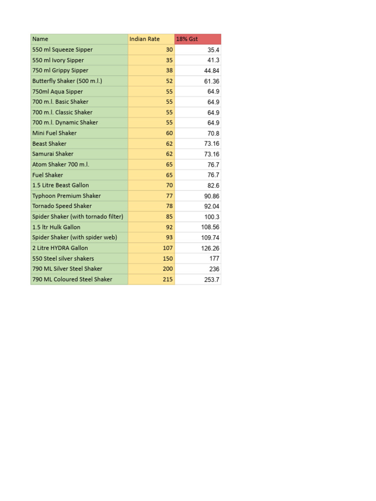 Price List for Various Shakers and Sippers | PDF