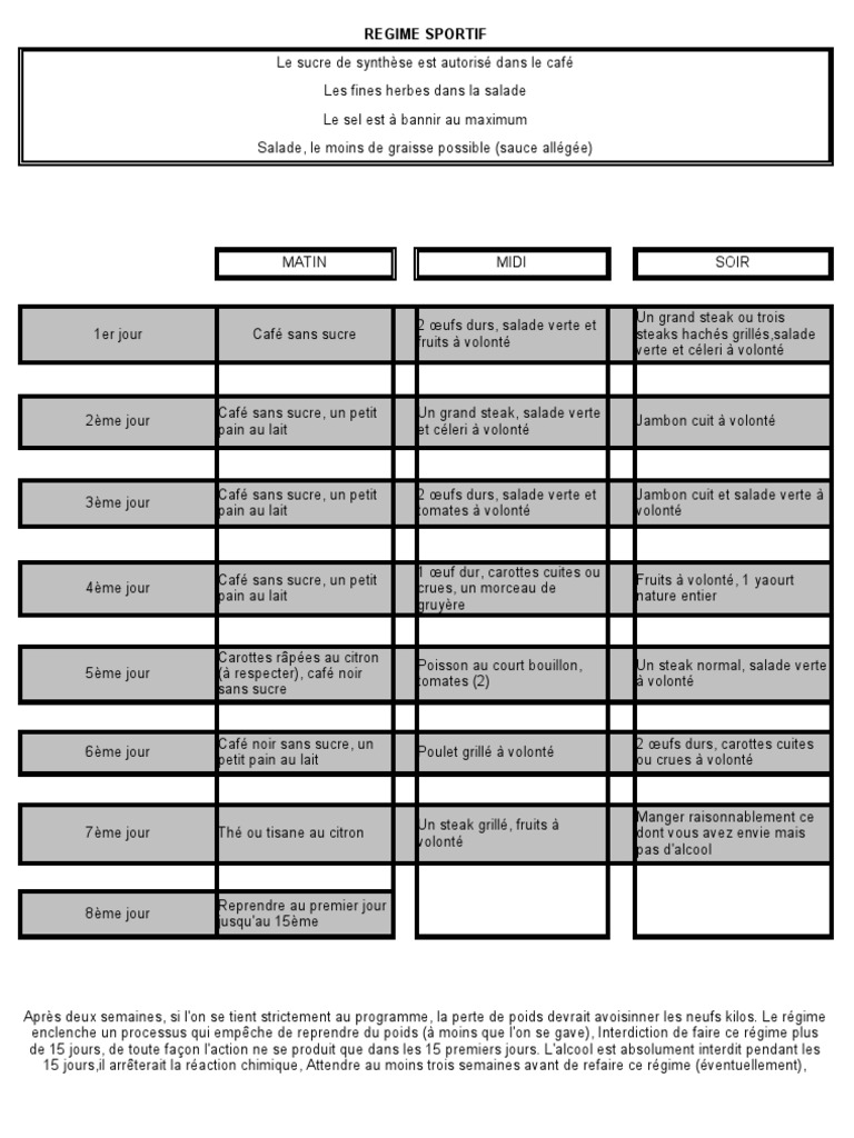 Régime Thonon Menu Pdf Gratuit Menu Du Regime Sportif | PDF | Café | sauce