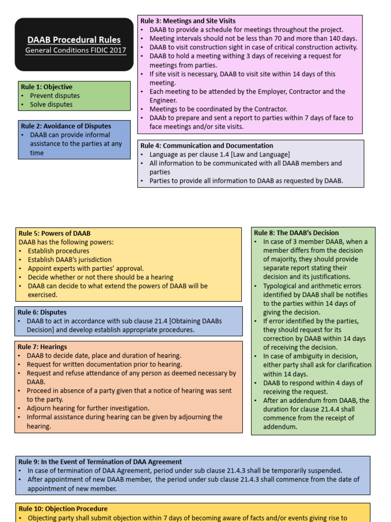 DAAB Procedural Rules Overview | PDF | Public Law | Justice