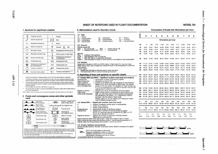 Met Symbols | PDF