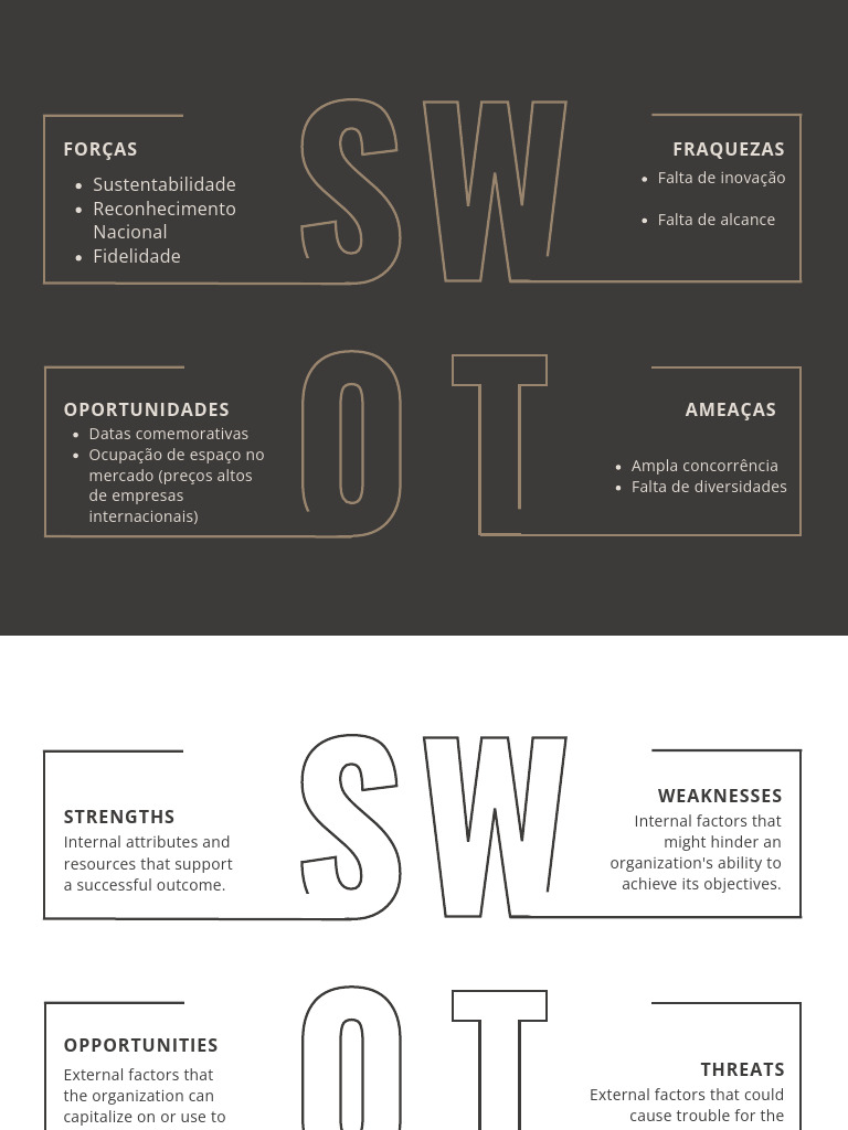 Análise SWOT: Forças, Fraquezas, Oportunidades e Ameaças | PDF