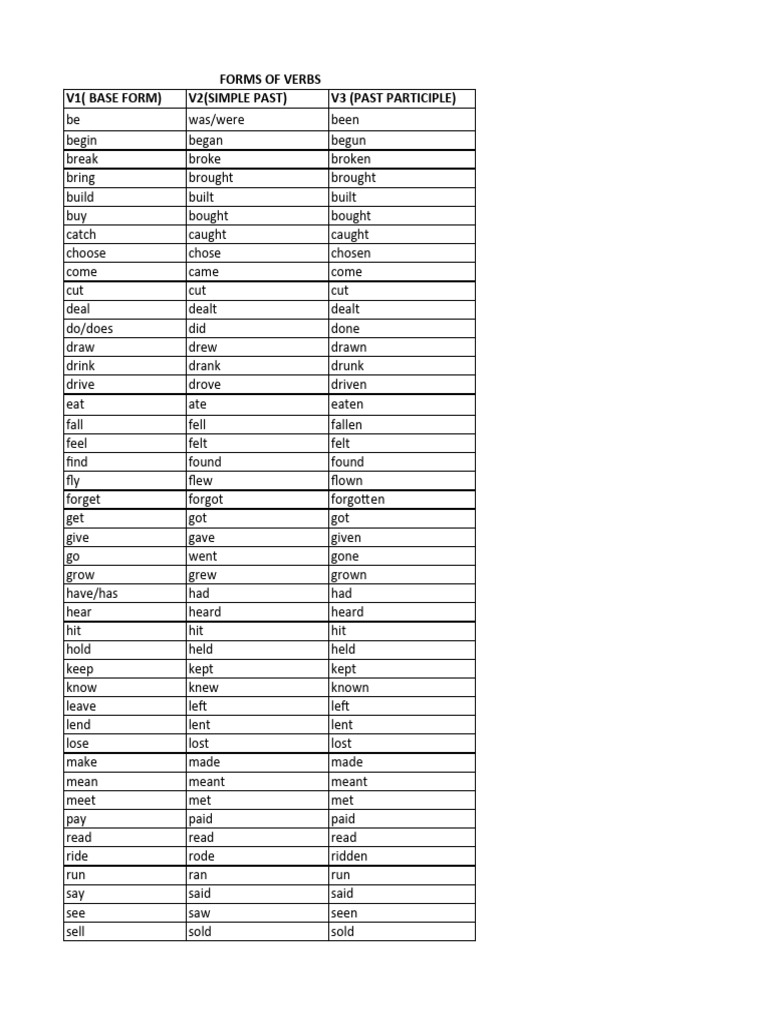 Essential Verb Forms List | PDF | Linguistics | Syntax