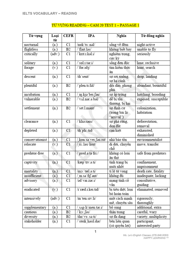 Reading Vocabulary - Cam 20 | PDF