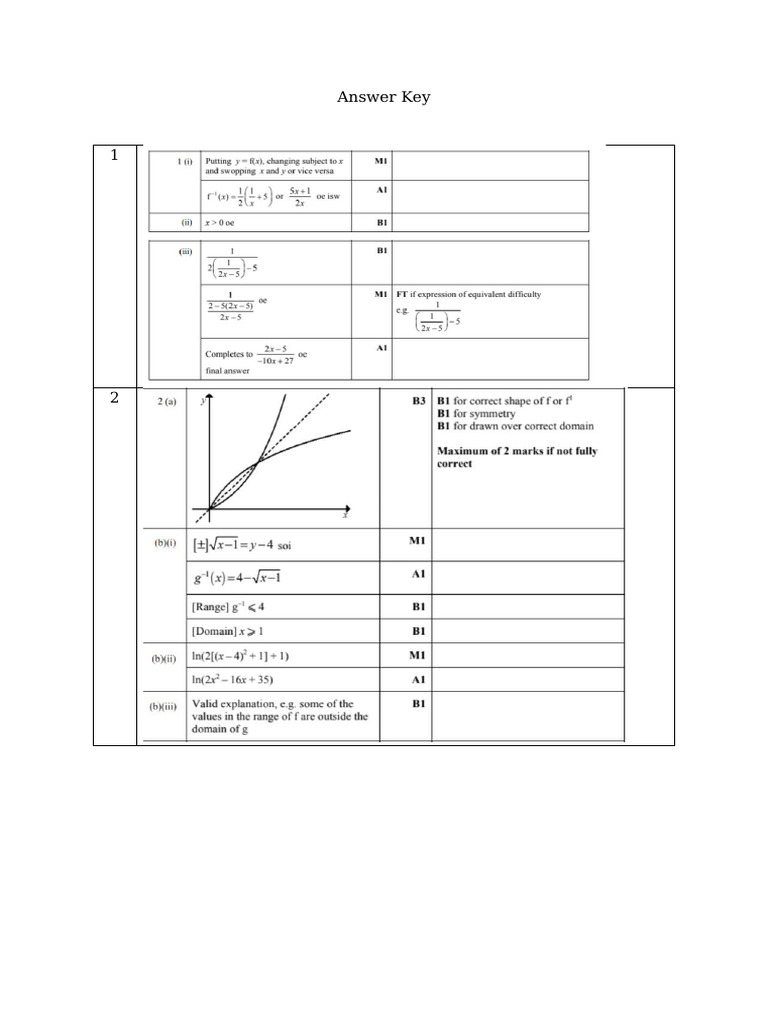 Answer Key Add Math | PDF