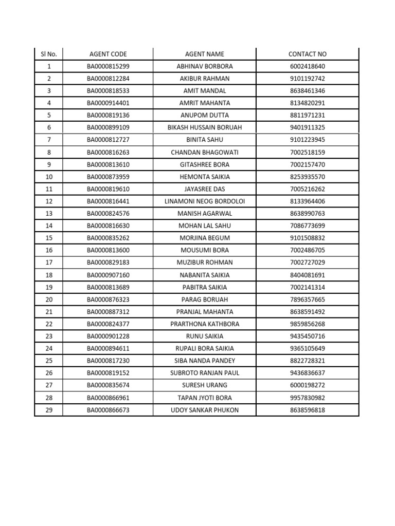 Agent Contact List for Quick Reference | PDF