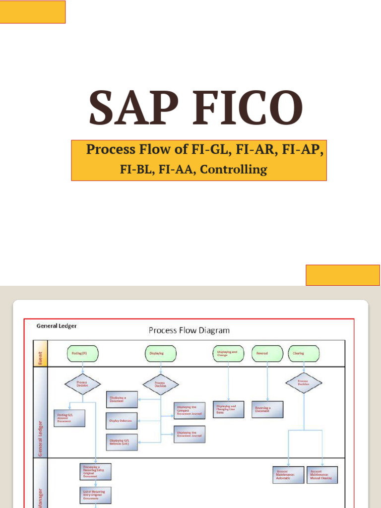 Process Flow of Fi-Gl Fi-AP, Fi-Ar | PDF