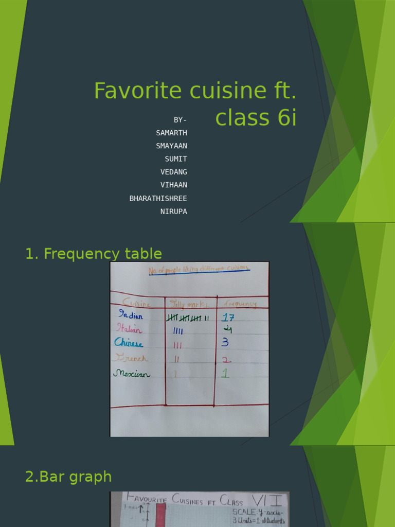 Math Project Group 5.2 | PDF