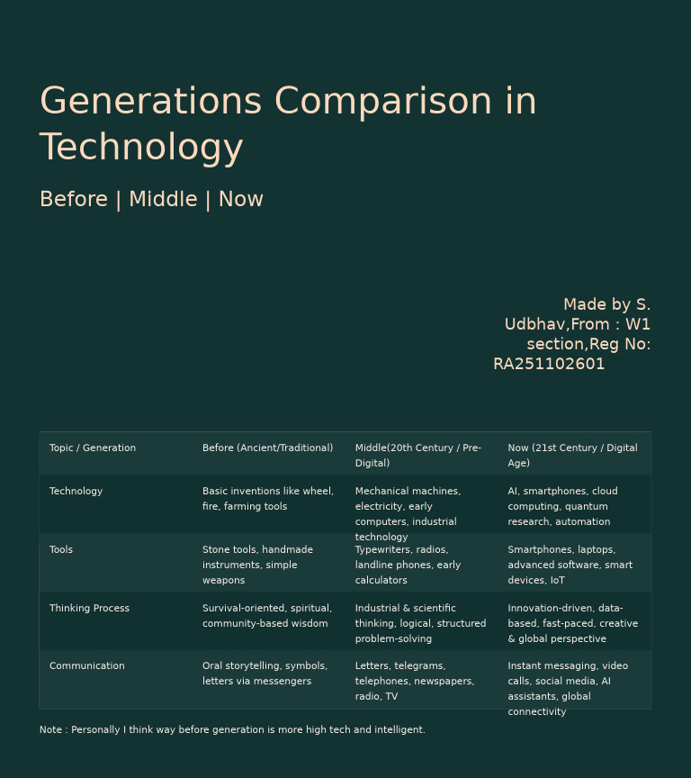 Technology Generations: A Comparative Analysis | PDF