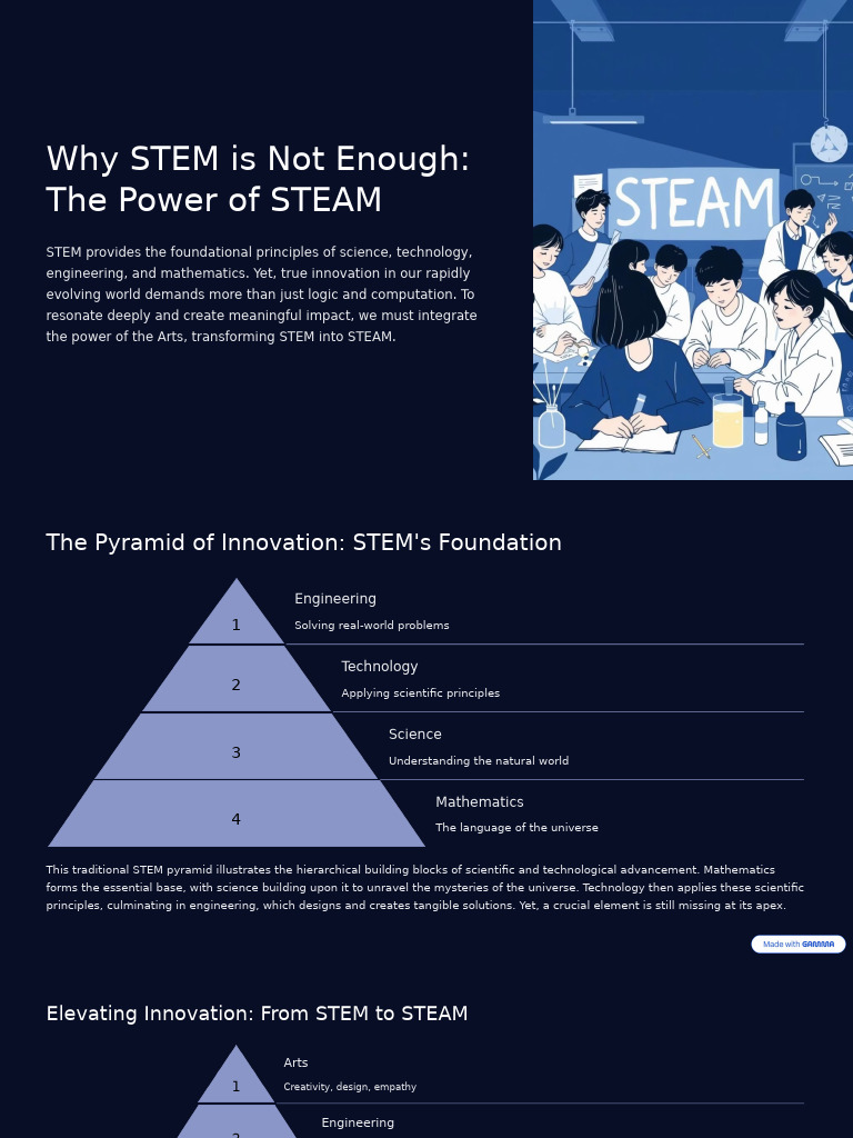 Transforming STEM to STEAM for Innovation | PDF | Mathematics | Engineering