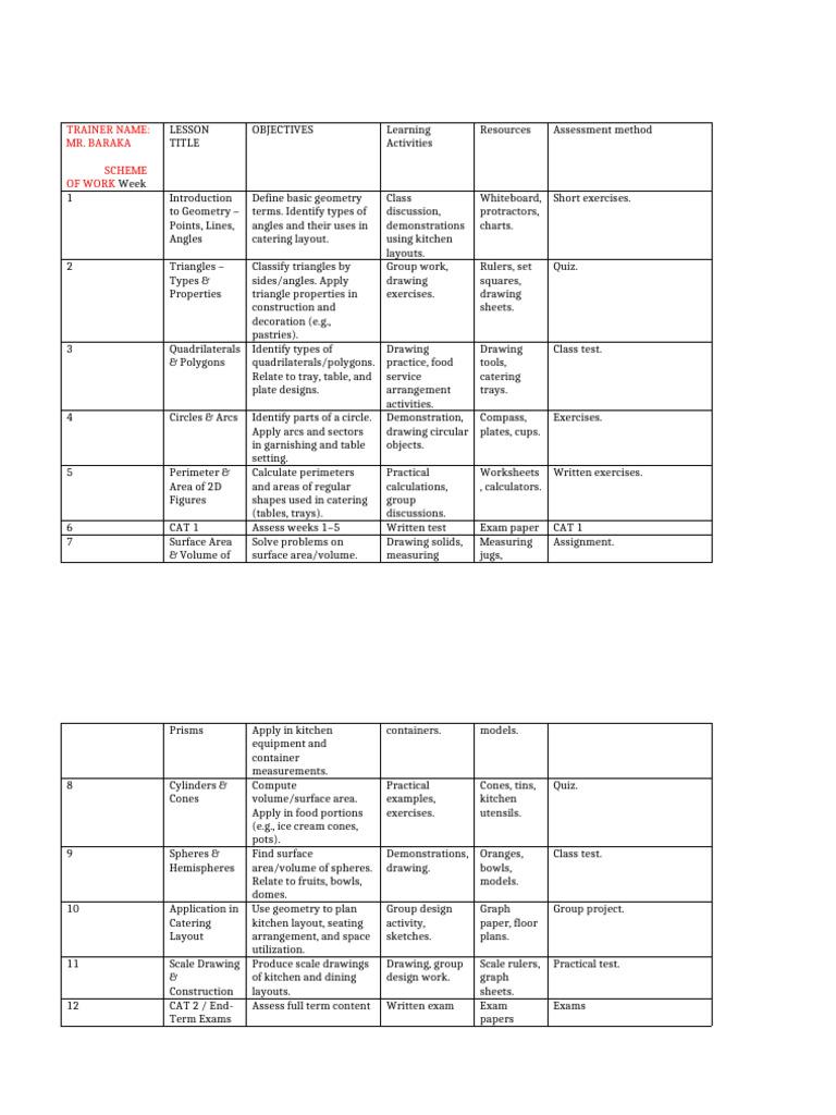 Applied Geometry Scheme of Work | PDF | Area | Geometry