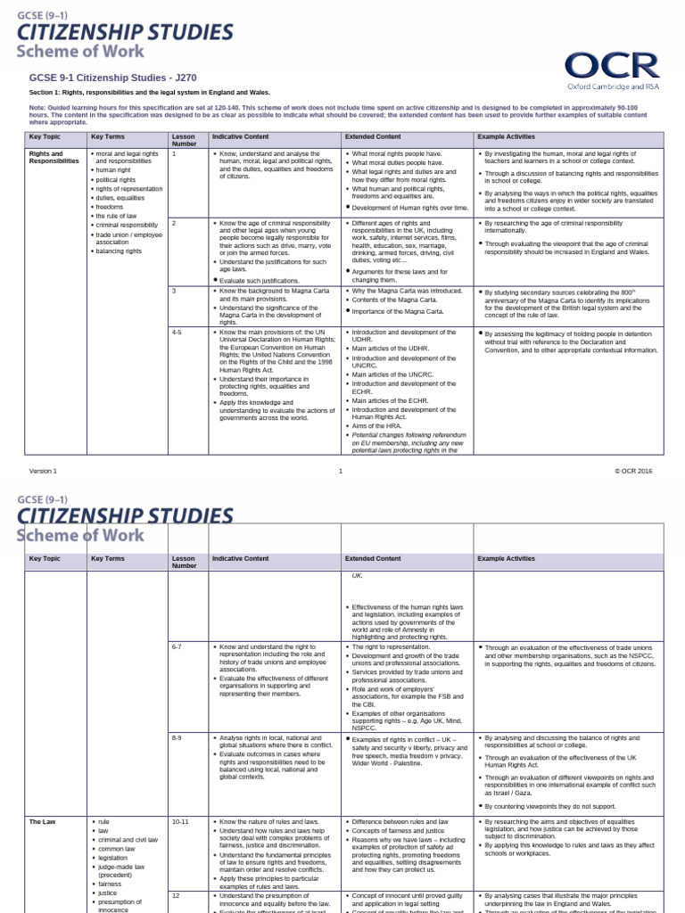 GCSE Citizenship Studies Overview | PDF | Democracy | Political Ideologies