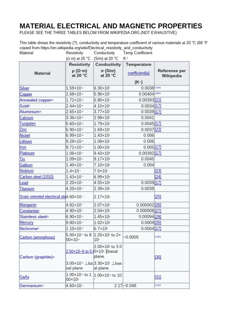 Electrical and Magnetic Material Properties | PDF | Magnetism ...