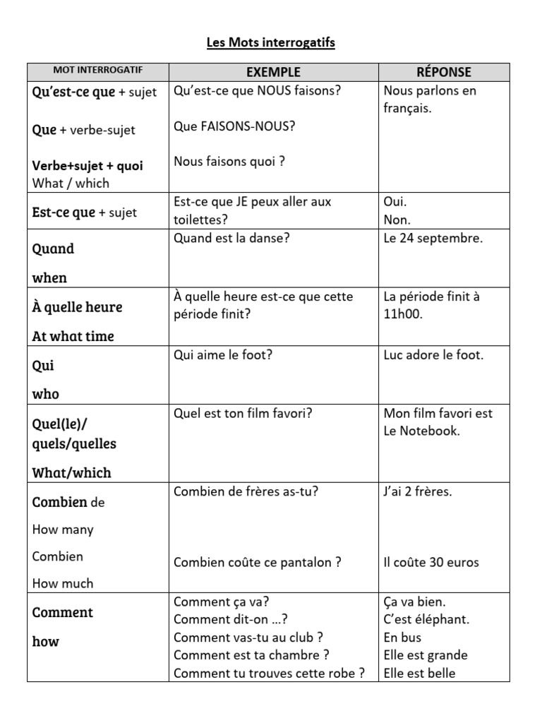 Mots Interrogatifs en Français : Guide Complet | PDF