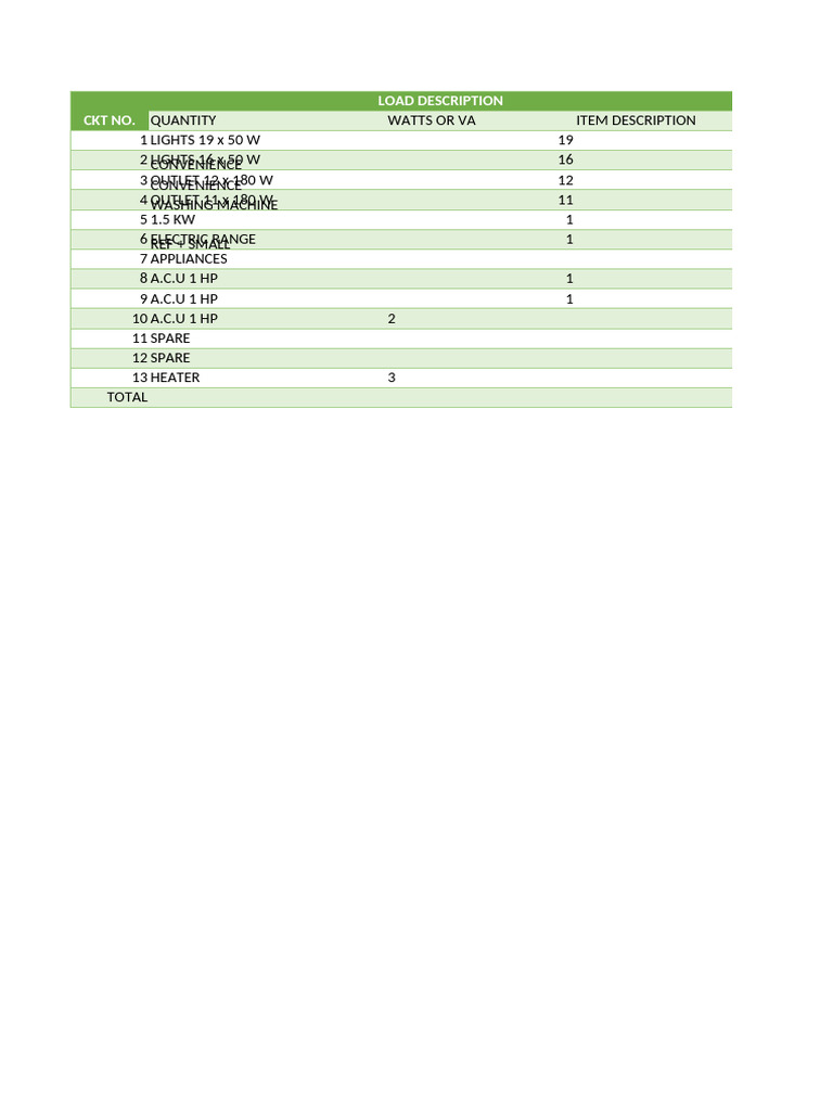 Electrical Load Summary and Specifications | PDF