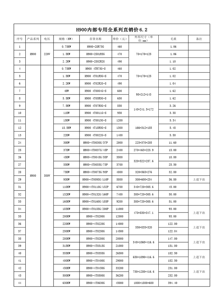 Distribute RMB Price H900内部专用全系列直销价6.2 | PDF